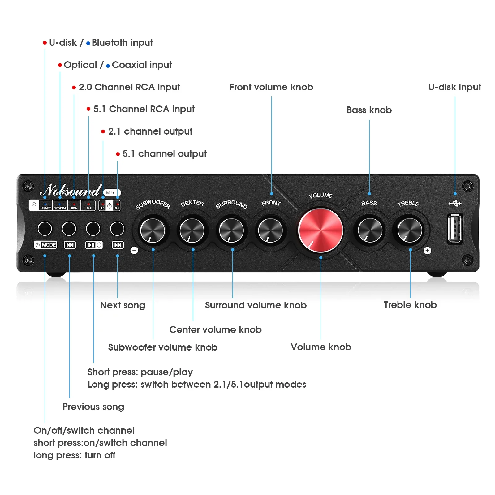 Douk Audio Amplificador Digita - Home Cinema Heos avaliação e preço
