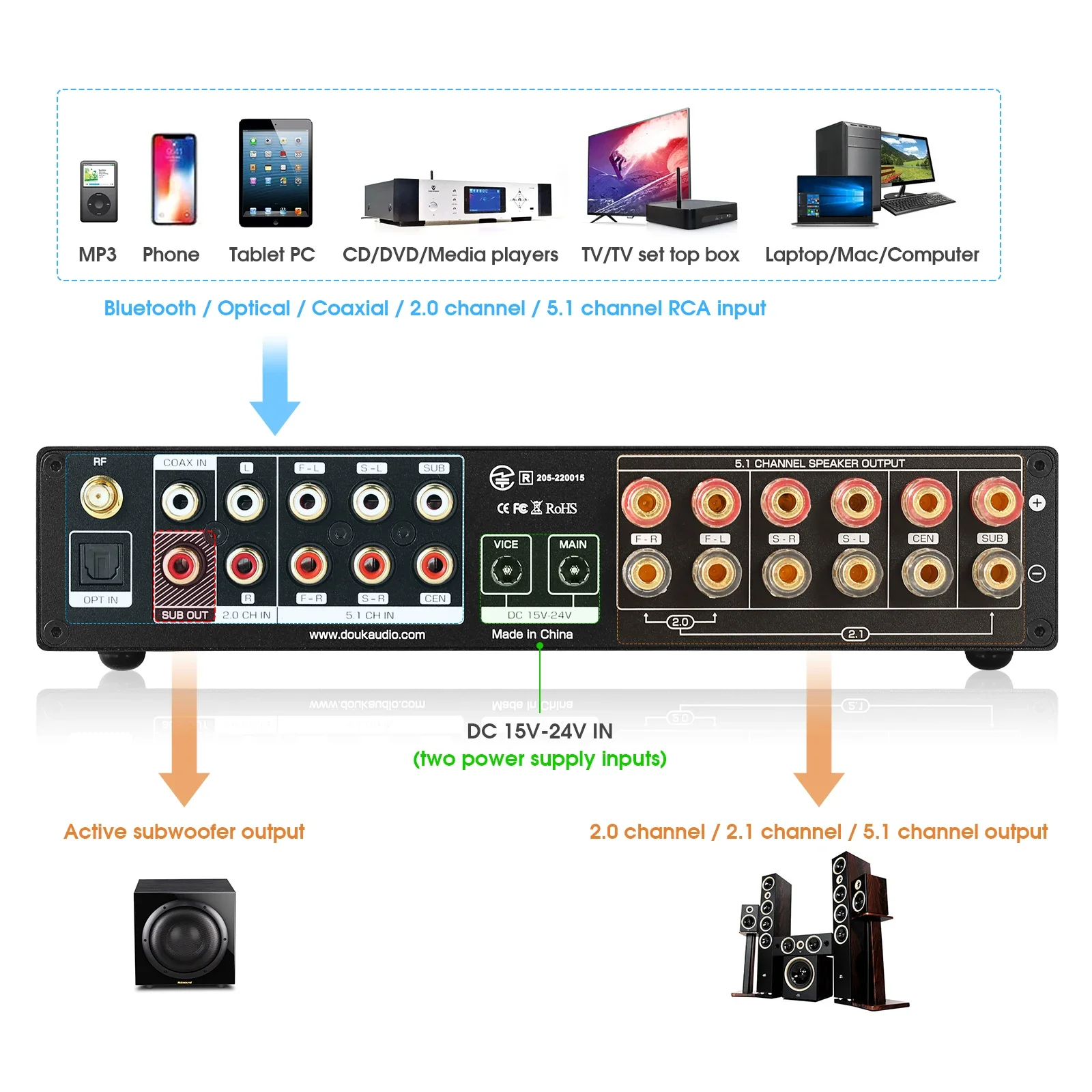 Douk Audio Amplificador Digita - Home Cinema Heos avaliação e preço